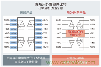 ROHM推出抗干扰性能优异的比较器“BA8290xYxxx-C系列”