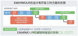 ROHM推出抗干扰性能优异的比较器“BA8290xYxxx-C系列”