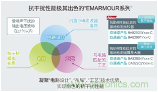 ROHM推出抗干扰性能优异的比较器“BA8290xYxxx-C系列”