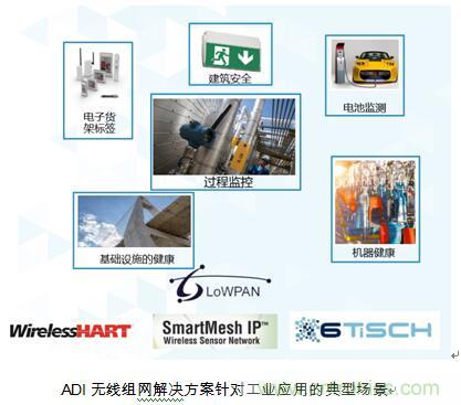 智能感知需求全面爆发，ADI全线解决方案助力泛在电力物联网部署