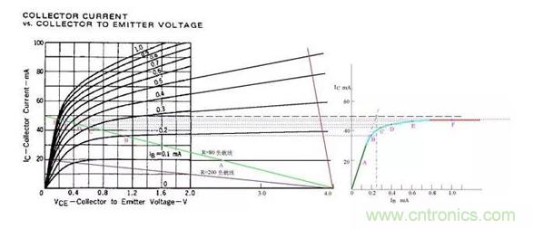 三极管饱和及深度饱和状态的理解和判断！