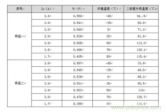 二极管的参数有哪些？