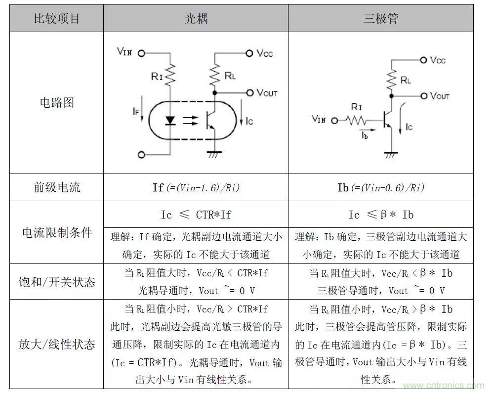 光耦的参数的理解