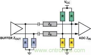 4种端接方法，教你完美解决信号端接困惑