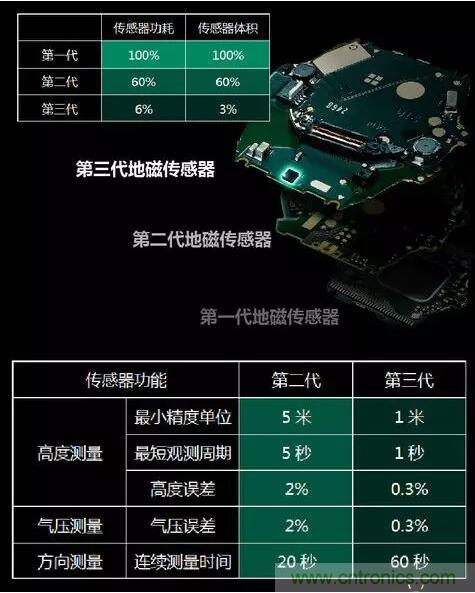 MEMS为何独领风骚？看完这篇秒懂！