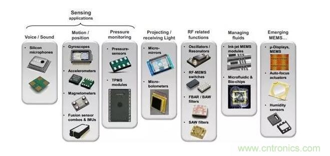 MEMS为何独领风骚？看完这篇秒懂！