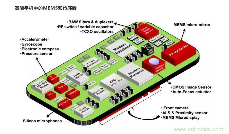 MEMS为何独领风骚？看完这篇秒懂！