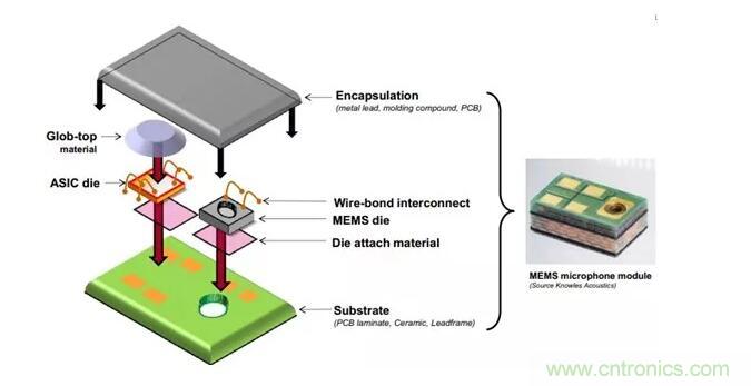 MEMS为何独领风骚？看完这篇秒懂！