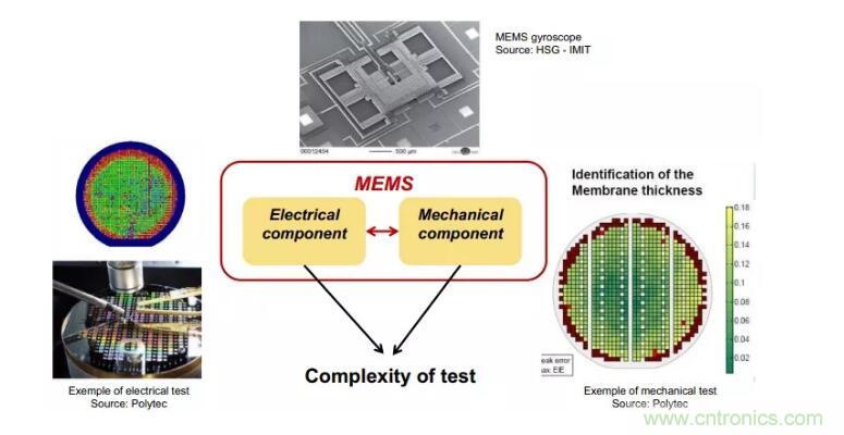 MEMS为何独领风骚？看完这篇秒懂！