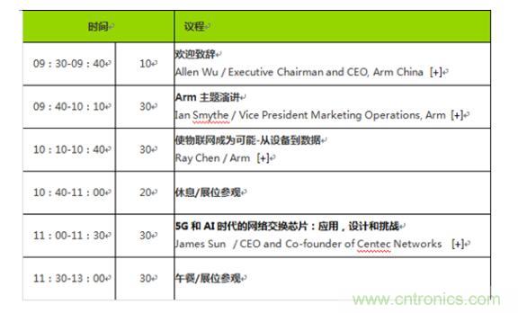 2019 Arm年度技术论坛召开在即,改变世界的计算解决方案 2019 Arm年度技术论坛召开在即,改变世界的计算解决方案