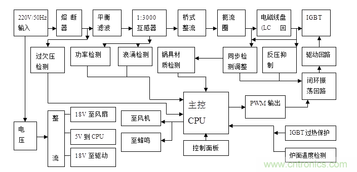 最详细电磁炉原理讲解