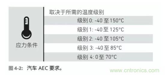 车联网射频器件面临的挑战