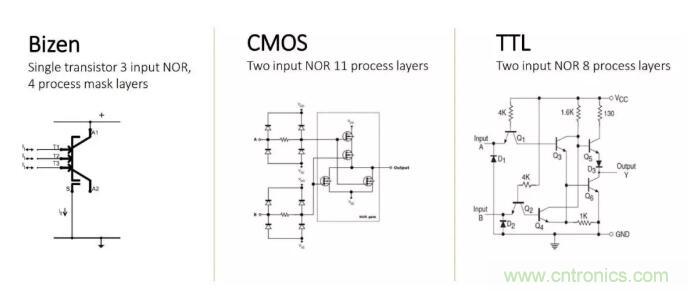 这种创新晶体管架构有望颠覆传统CMOS