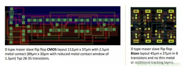 这种创新晶体管架构有望颠覆传统CMOS