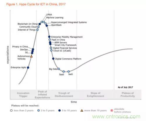 Gartner报告:中国超融合的差异化价值时代到来!