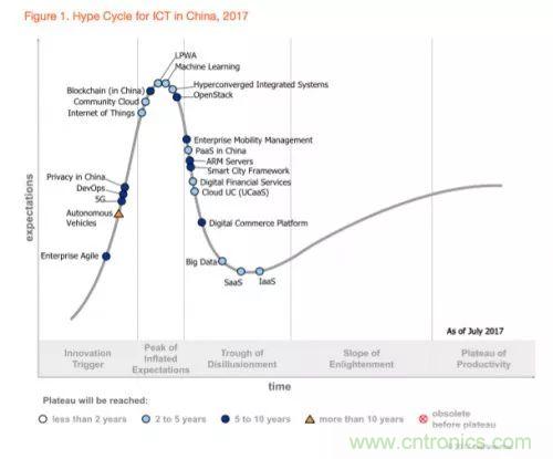 Gartner报告：中国超融合的差异化价值时代到来！