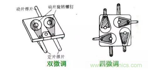 【收藏】N种电容器分类详解！