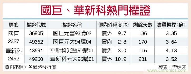 5G题材延烧 国巨、华新科火热