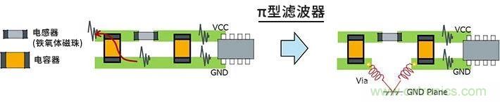 使用电感降低噪声注意点 : 串扰、GND线反弹噪声