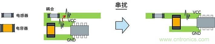 使用电感降低噪声注意点 : 串扰、GND线反弹噪声