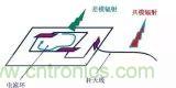 详细图文剖析电源PCB布板与EMC的关系
