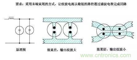 详细图文剖析电源PCB布板与EMC的关系