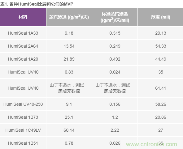 我的电压参考源设计是否对湿度敏感？控制精密模拟系统湿度和性能的方法