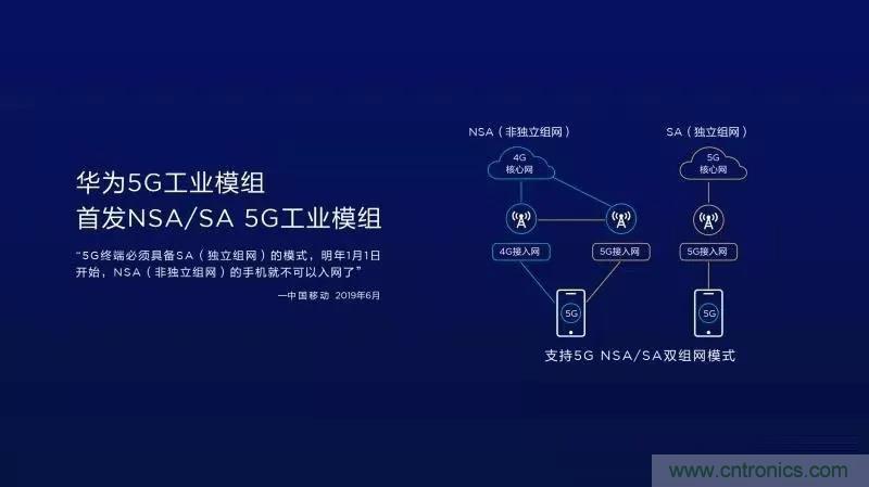 引爆5G行业应用！华为发布全球首款999元5G工业模组！