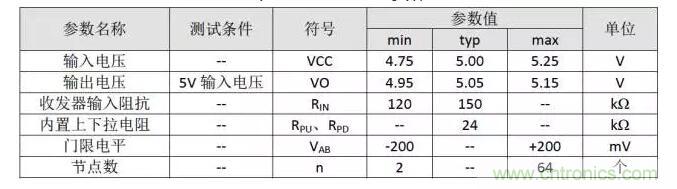 详解RS-485上下拉电阻的选择