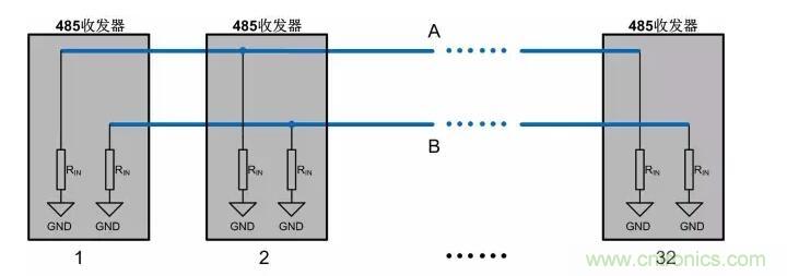 详解RS-485上下拉电阻的选择