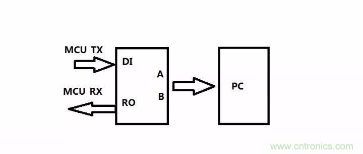 数字电路电平标准全解析