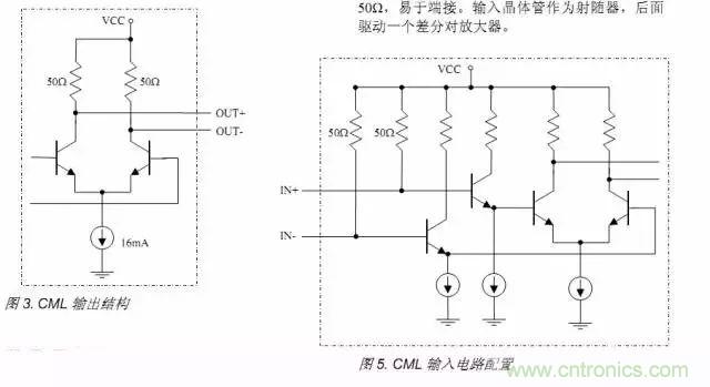 数字电路电平标准全解析