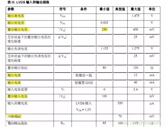 数字电路电平标准全解析