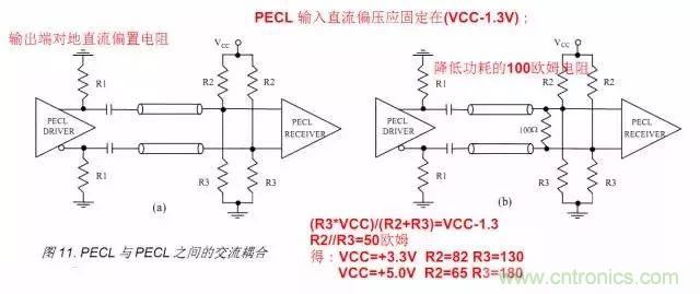 数字电路电平标准全解析