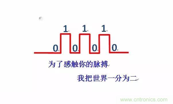 数字电路电平标准全解析