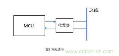 三种现场总线隔离方法解析