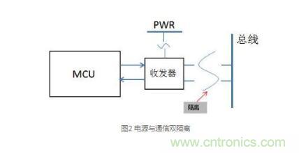 三种现场总线隔离方法解析