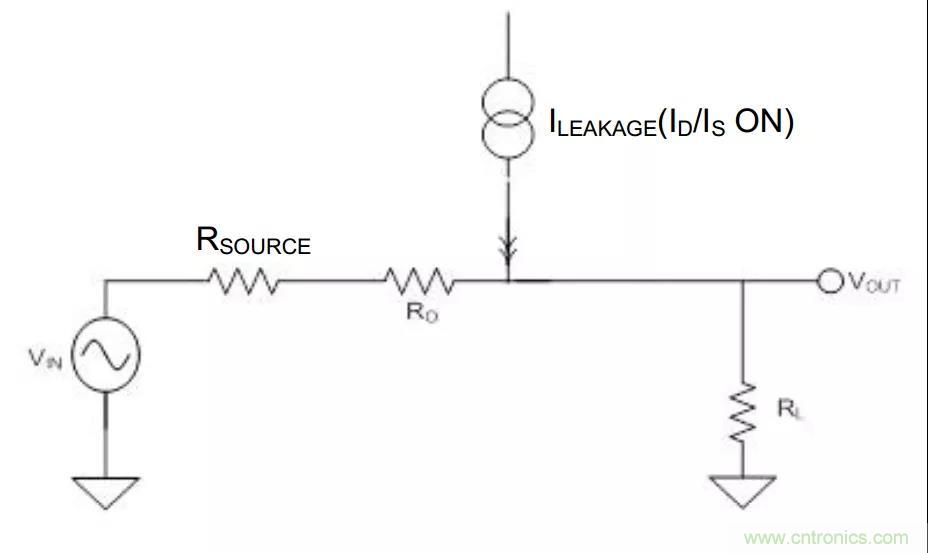 低漏电多路复用器在高阻抗PLC系统中是否重要？