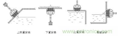 干货 | 解析光电式液位传感器中的常见问题