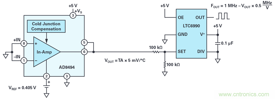教你如何用一个GPIO数字接口也能测量温度的简单方式