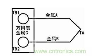 聊聊TC热电偶