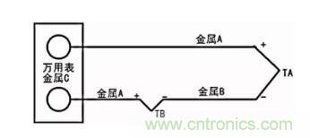 聊聊TC热电偶