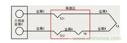 聊聊TC热电偶