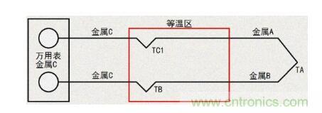 聊聊TC热电偶