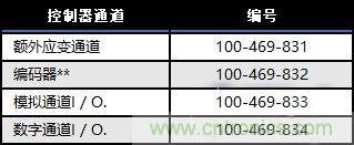 MTS公司重磅推出一款新型SANSFLEX控制器,可获取更精准数据 MTS公司重磅推出一款新型SANSFLEX控制器,可获取更精准数据