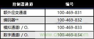 MTS公司重磅推出一款新型SANSFLEX控制器，可获取更精准数据