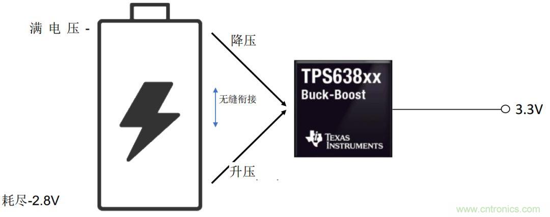 降压-升压转换器能否成为任何DC/DC电压转换的通用工具？