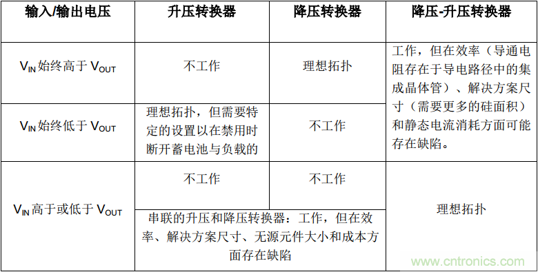 降压-升压转换器能否成为任何DC/DC电压转换的通用工具？