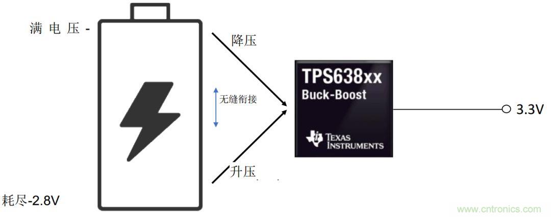 是否存在实现DC/DC电压转换的通用工具?