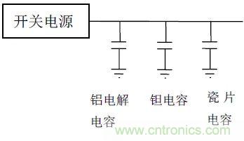 如何使用电源设计中的电容：铝电解电容/瓷片电容/钽电容？